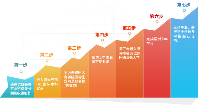 阿德莱德大学升学路径